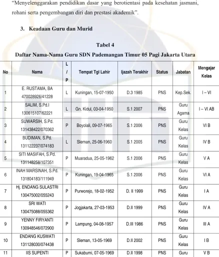 Tabel 4 Daftar Nama-Nama Guru SDN Pademangan Timur 05 Pagi Jakarta Utara 