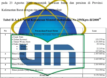 Tabel II.A.2.1. Surat Keputusan Menteri Kehutanan No 259/Kpts-II/200055 