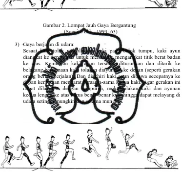 Gambar 2. Lompat Jauh Gaya Bergantung(Soegito dkk., 1993: 63)