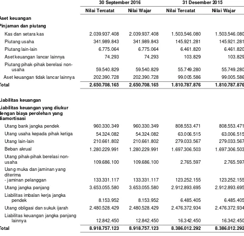 Tabel berikut menyajikan nilai tercatat dan nilai wajar dari instrumen keuangan Grup pada tanggal 30 September 2016 dan 31 Desember 2015: 