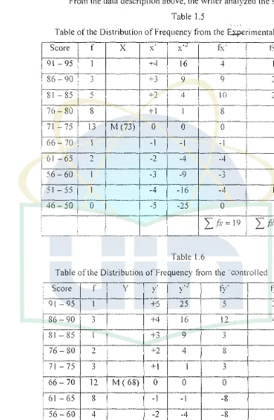 Table 1.5 Table of the Distribution of Frequency from rhe E;,;.perimental·Class 