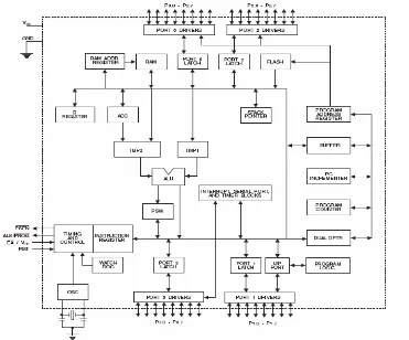 Gambar 2.2 Diagram Blok Asitektur Mikrokontroler AT89S52 
