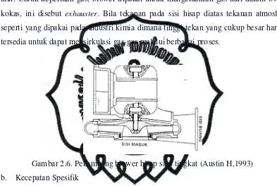 Gambar 2.6. Penampang blower hisap satu tingkat (Austin H,1993) 