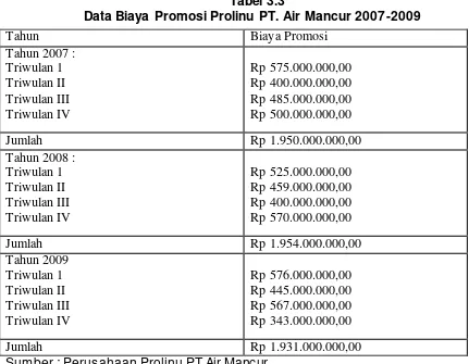 Tabel 3.3 Data Biaya Promosi Prolinu PT. Air Mancur 2007-2009 
