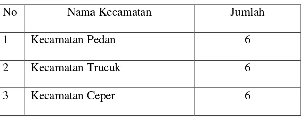 Tabel 3.1