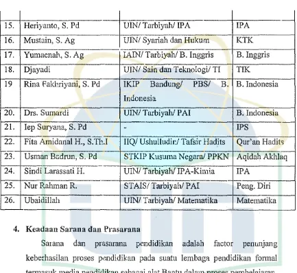Table 5Keadaan Sarana dan Prasarana MTs. Soebollo Mantofani