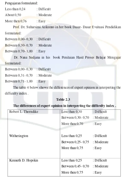 Table 2.3 The differences of expert opinion in interpreting the difficulty index . 