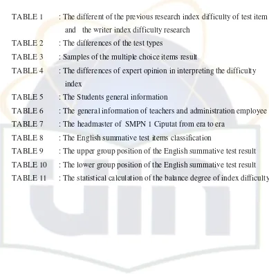 TABLE 1 : The different of the previous research index difficulty of test item 