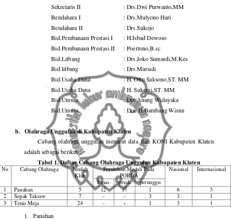 Tabel 1. Daftar Cabang Olahraga Unggulan Kabupaten Klaten 