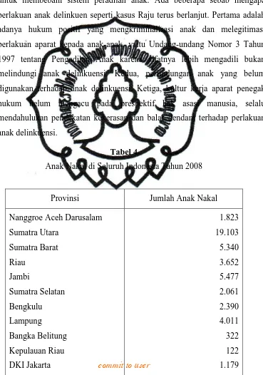 Tabel 4 Anak Nakal di Seluruh Indonesia Tahun 2008 