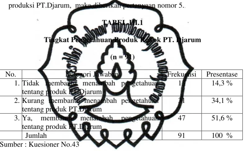 TABEL III.1 