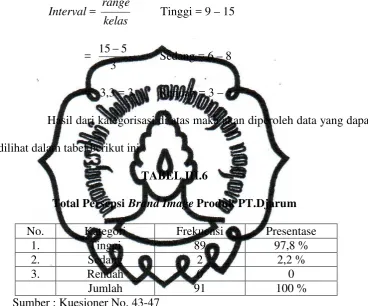 TABEL III.6 