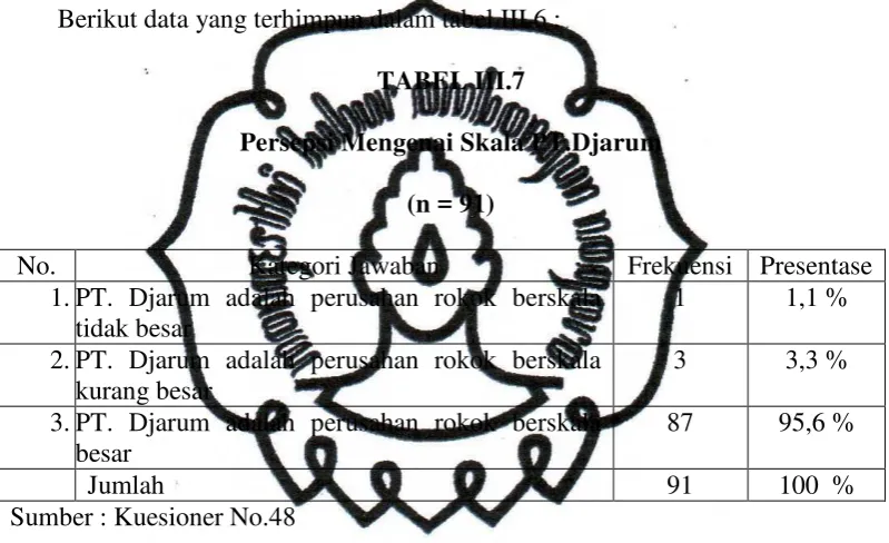TABEL III.7 