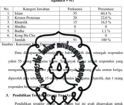 TABEL III.15 