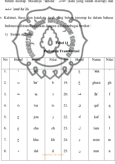 Tabel 11 Pedoman Transliterasi 