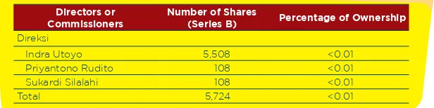 Table of Company Shareholders per December 31, 2012