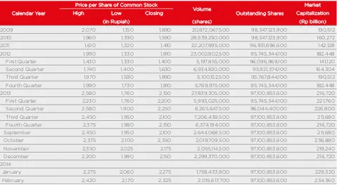 Table Trade Price and Volume