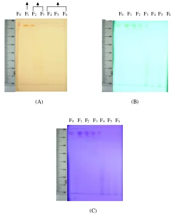 Gambar 8. Profil kromatogram masing-masing fraksi hasil fraksinasi dari fraksi larut n-heksan ekstrak  