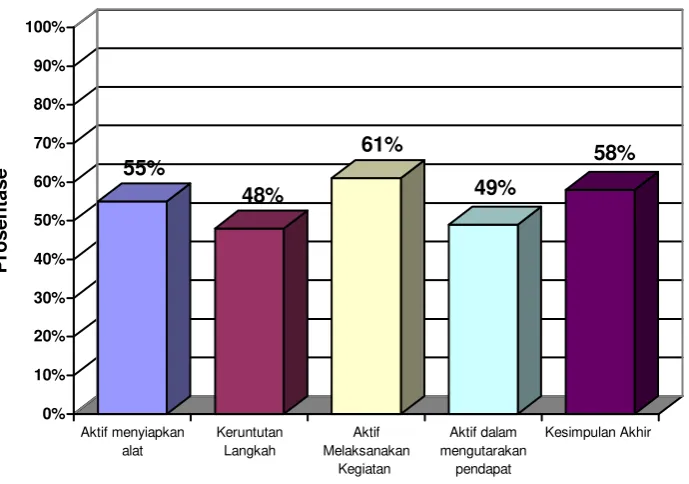 gambar 6 di bawah ini : 