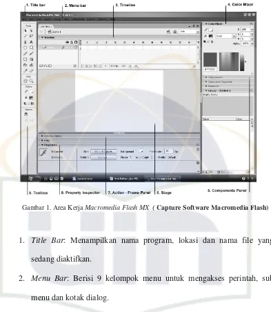 Gambar 1. Area Kerja Macromedia Flash MX  ( Capture Software Macromedia Flash) 