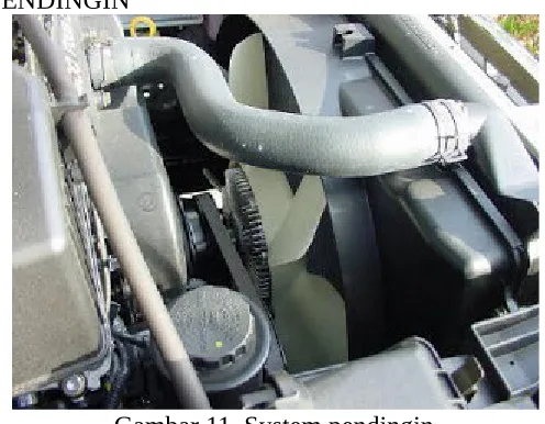 Gambar 11. System pendingin