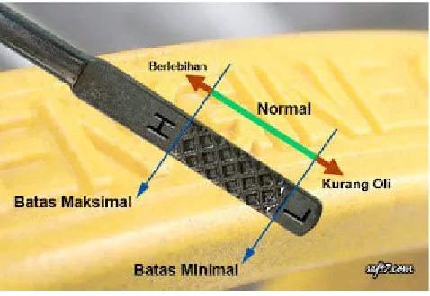 Gambar 13. System bahan bakar