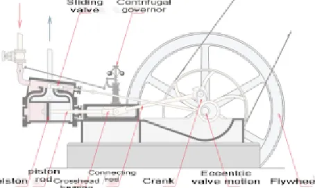 Gambar 2. Motor Pembakaran Luar