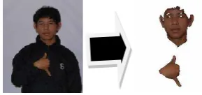 Gambar 1. Segmentasi Citra berdasarkan Warna Kulit 