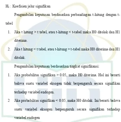 tabel  1. Jika t hitung > t tabel, atau t-hitung < t-tabel maka H0 ditolak dan H1 