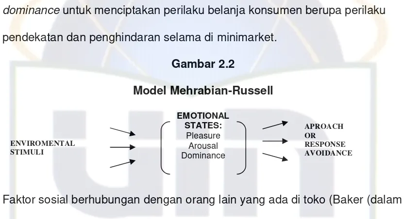 Gambar 2.2 Model Mehrabian-Russell 