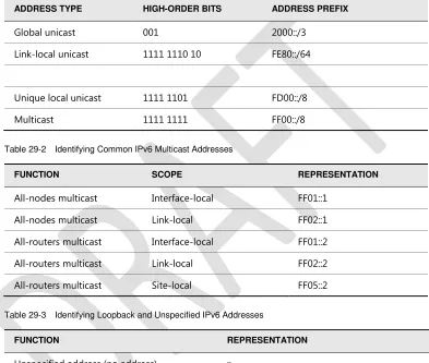 Table 29-2 Identifying Common IPv6 Multicast Addresses 