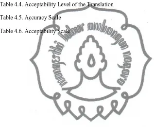 Table 4.4. Acceptability Level of the Translation 