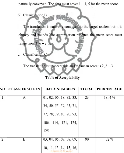 Table of Acceptability 