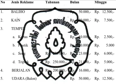 Tabel Penetapan NJOP Reklame Non Board 