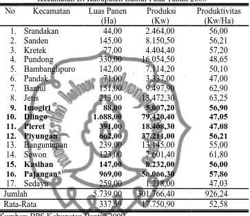 Tabel 2. Luas Panen, Produksi dan Produktivitas Jagung Menurut Kecamatan Di Kabupaten Bantul Pada Tahun 2008 