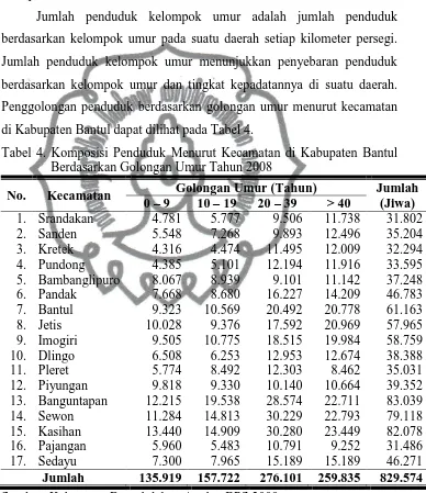 Tabel 4. Komposisi Penduduk Menurut Kecamatan di Kabupaten Bantul Berdasarkan Golongan Umur Tahun 2008 