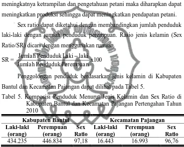 Tabel 5. Komposisi Penduduk Menurut Jenis Kelamin dan Sex Ratio di Kabupaten Bantul dan Kecamatan Pajangan Pertengahan Tahun 