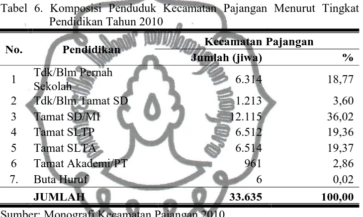 Tabel 6. Komposisi Penduduk Kecamatan Pajangan Menurut Tingkat Pendidikan Tahun 2010 