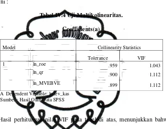 Tabel IV.4 Uji Multikolinearitas. 
