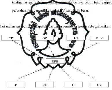 Gambar II.8.  Kerangka Pemikiran Teoritis 