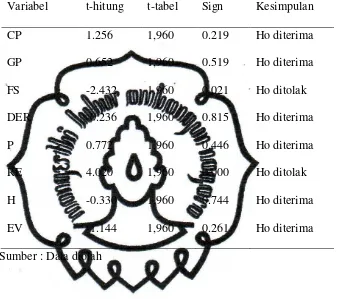 Tabel  IV.7 