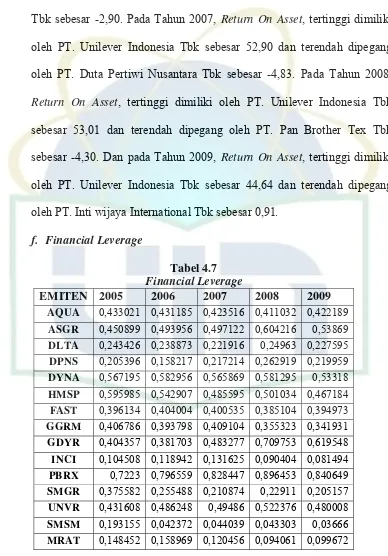 Tabel 4.7 Financial Leverage 