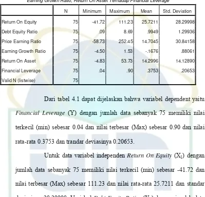 Tabel Deskripsi Data  