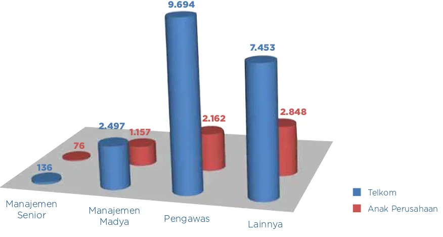 Tabel Penyaluran Bantuan Dana Program Bina Lingkungan 2011