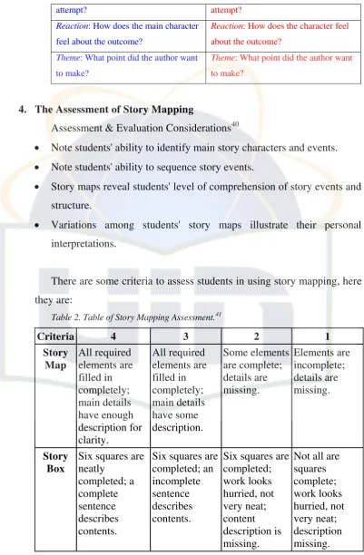 Table 2. Table of Story Mapping Assessment.41 
