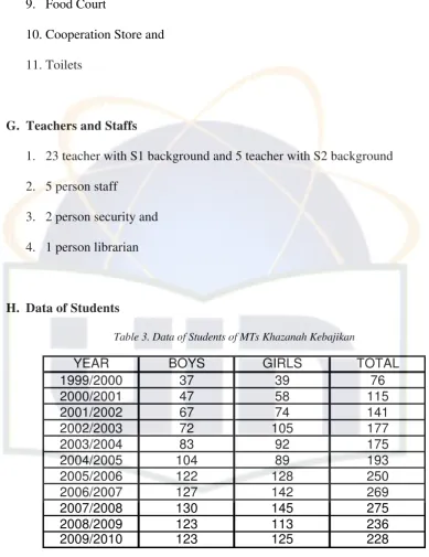 Table 3. Data of Students of MTs Khazanah Kebajikan 