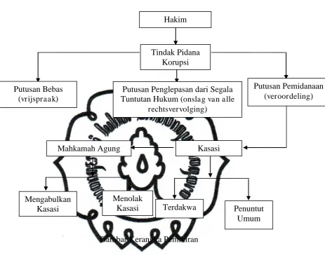 Gambar Kerangka Pemikiran 