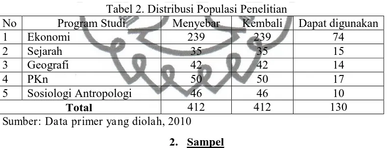 Tabel 2. Distribusi Populasi Penelitian Menyebar 239 