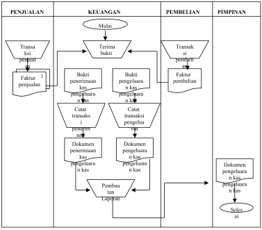Gambar 2. Bagan Alir Sistem Usulan