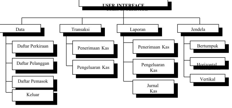 Gambar 6. User Interface